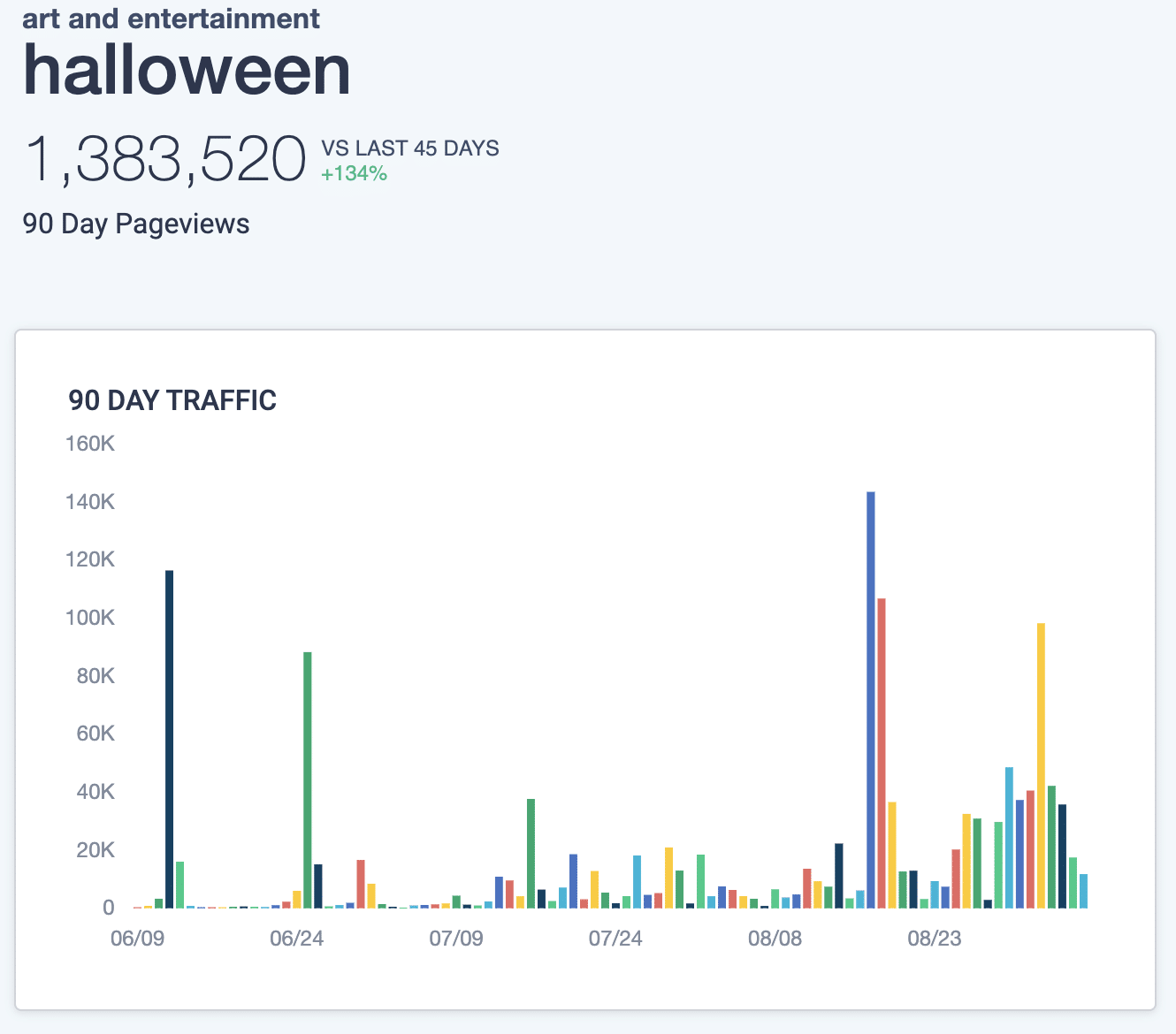 Halloween Trends