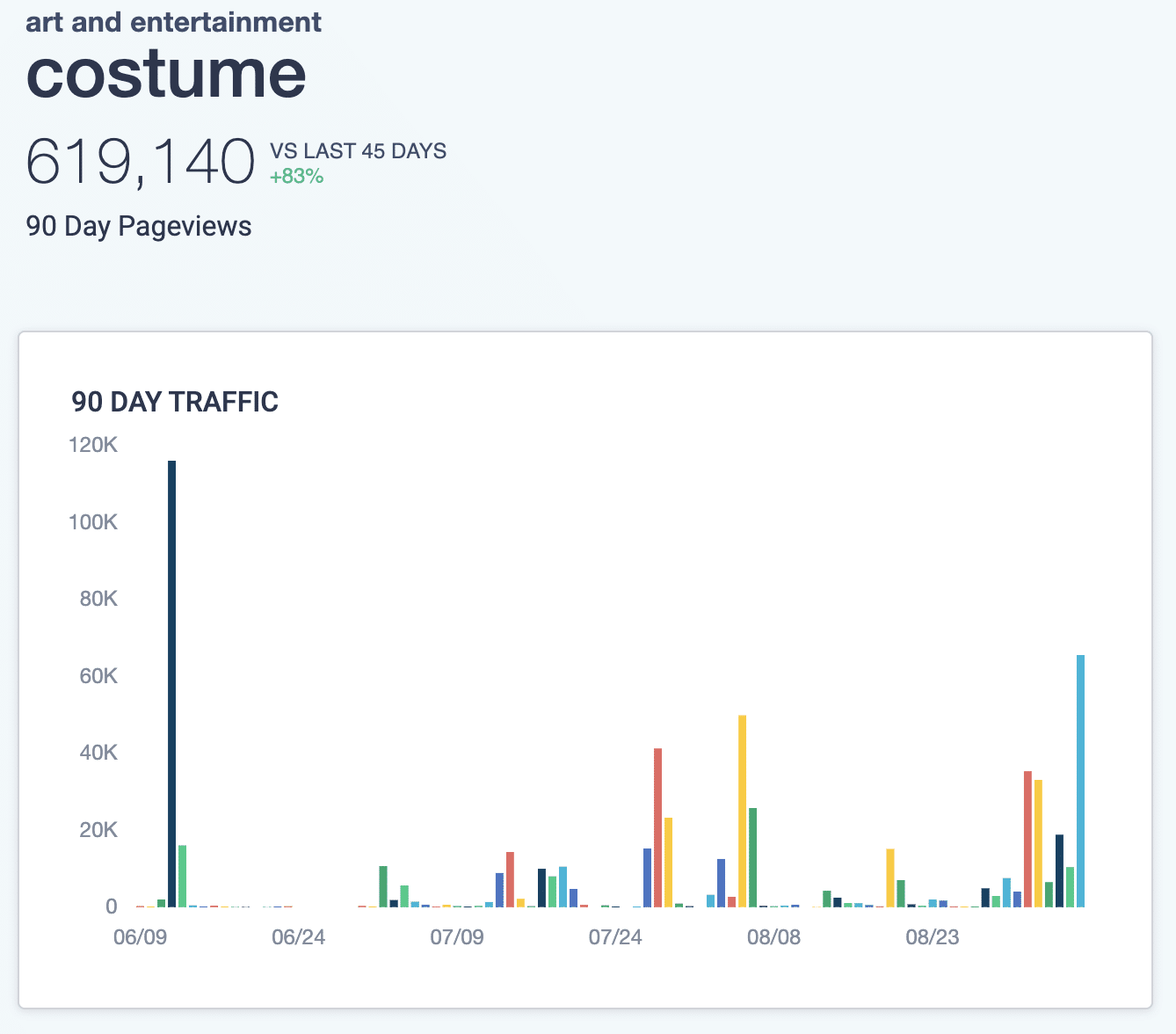 Halloween Trends