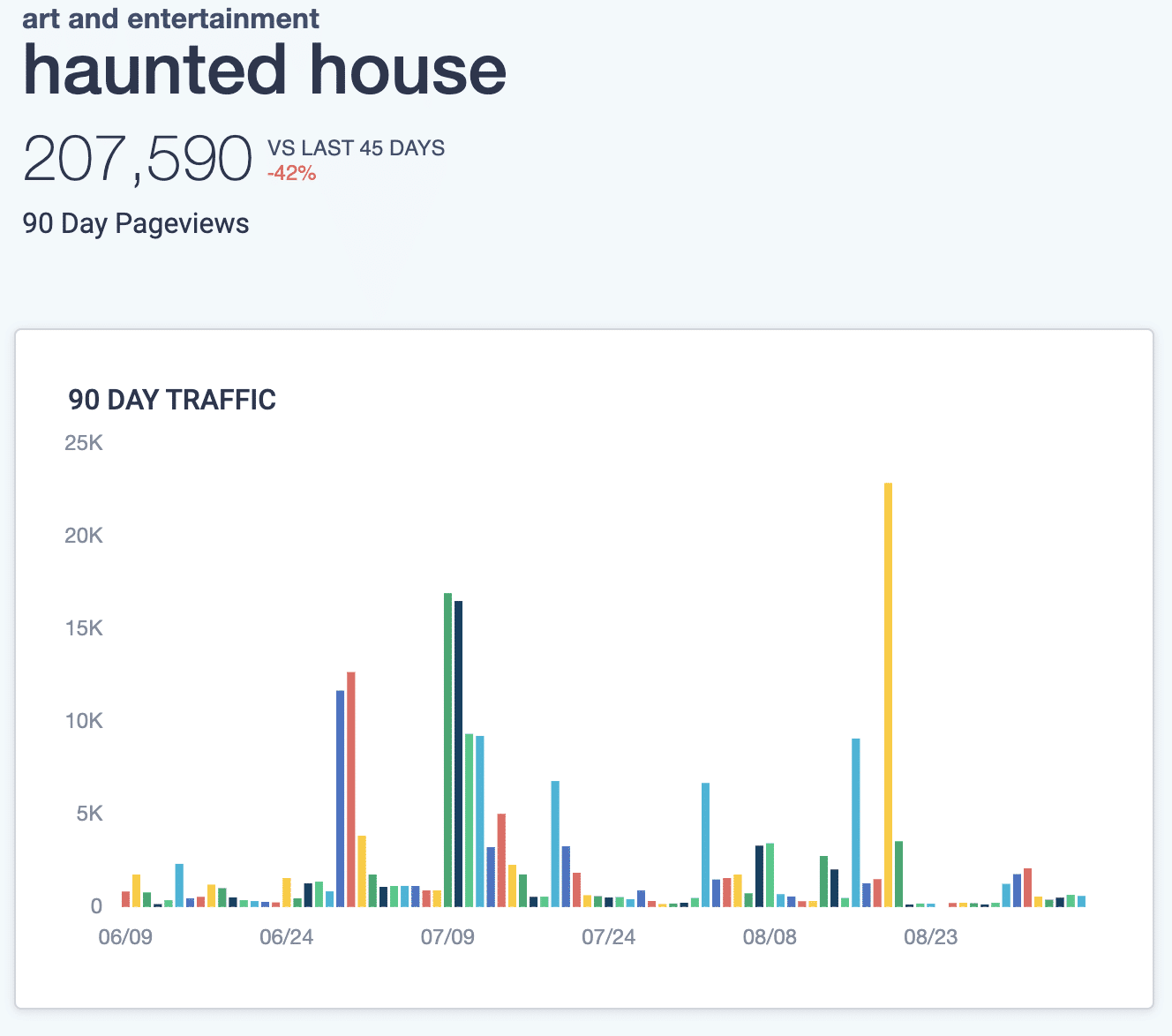 Halloween Trends