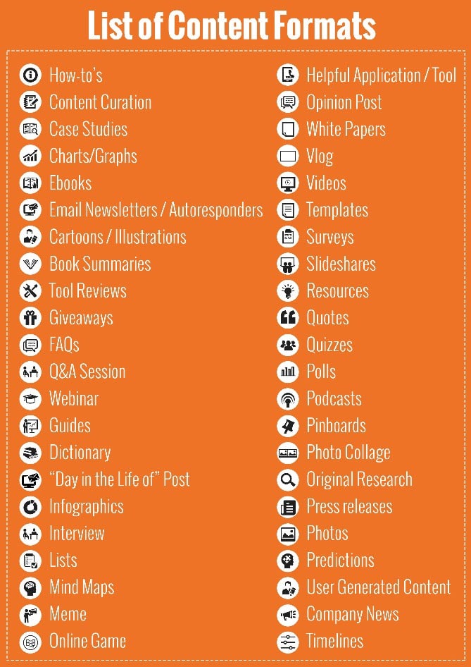 list of content formats