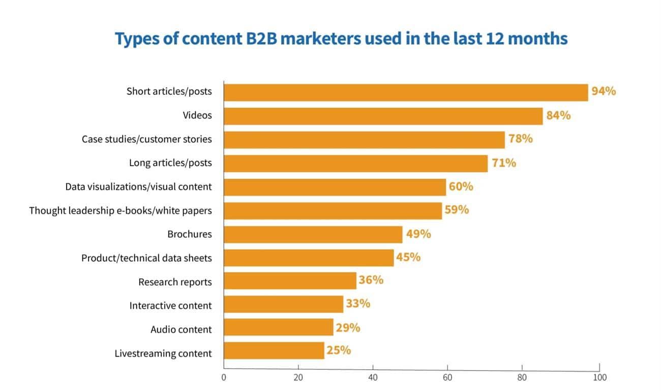 ContentTypes