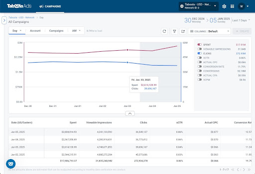 best content marketing tools