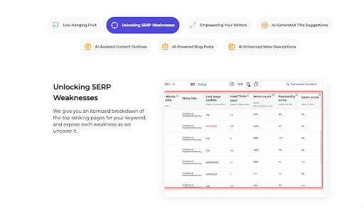 best content marketing tools