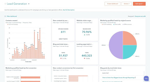 best content marketing tools