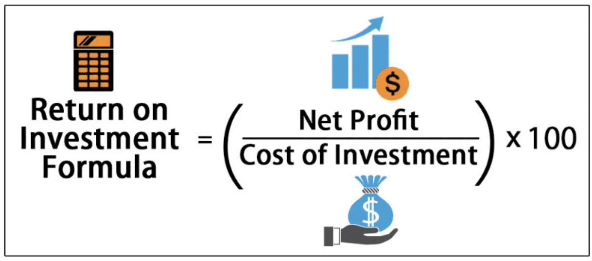 boost ecomm roi