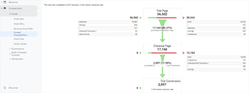 content marketing roi