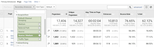 content marketing roi