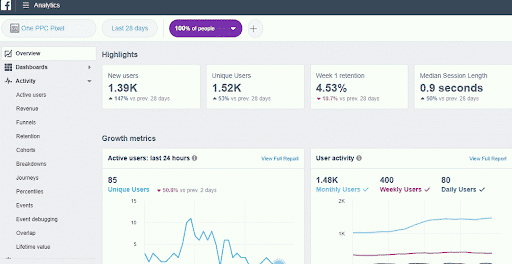 content marketing roi