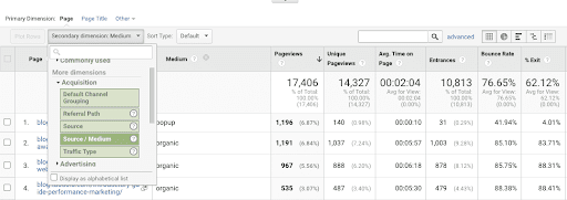 content marketing roi